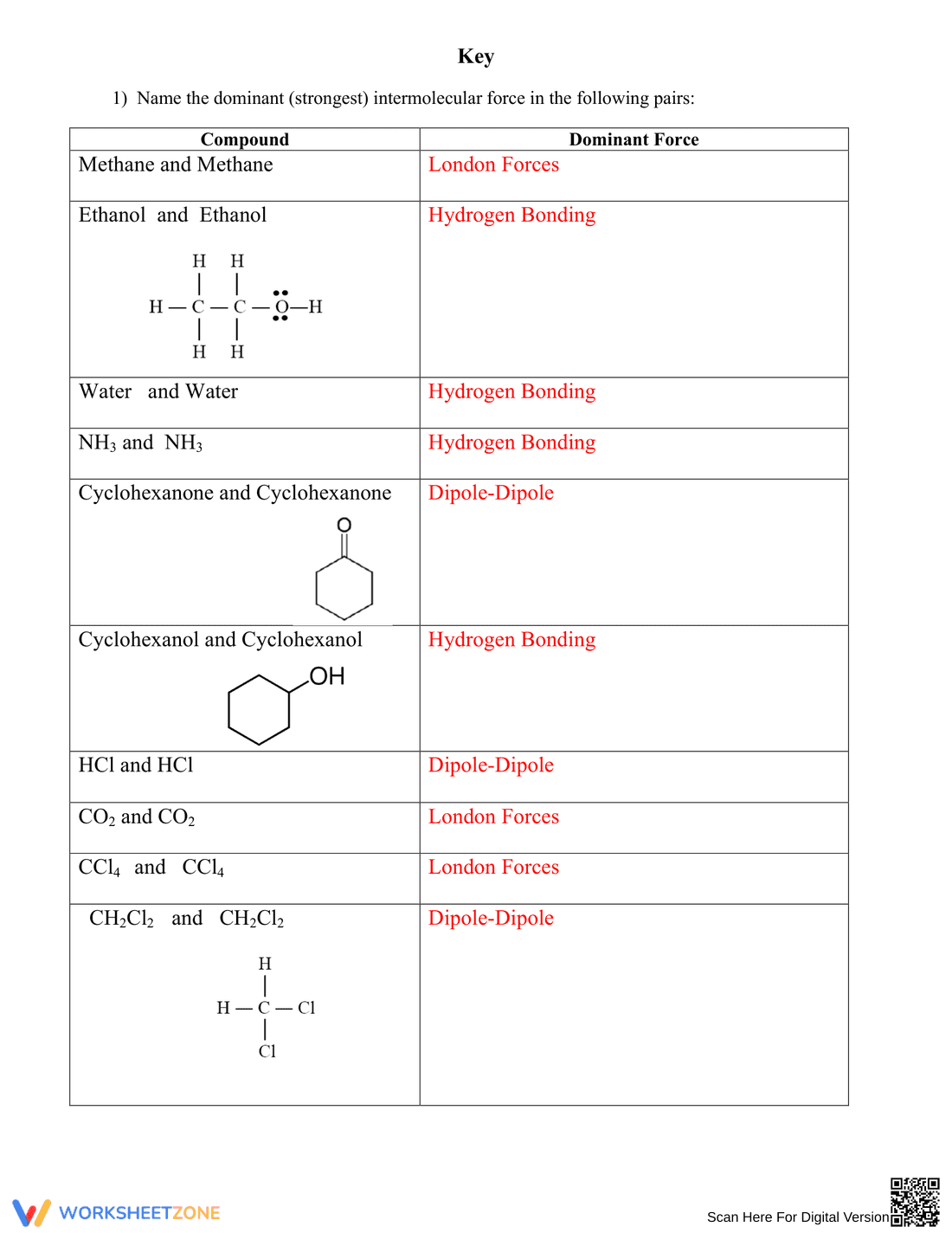 Summary Intermolecular Forces Worksheet and Key - Page 4
