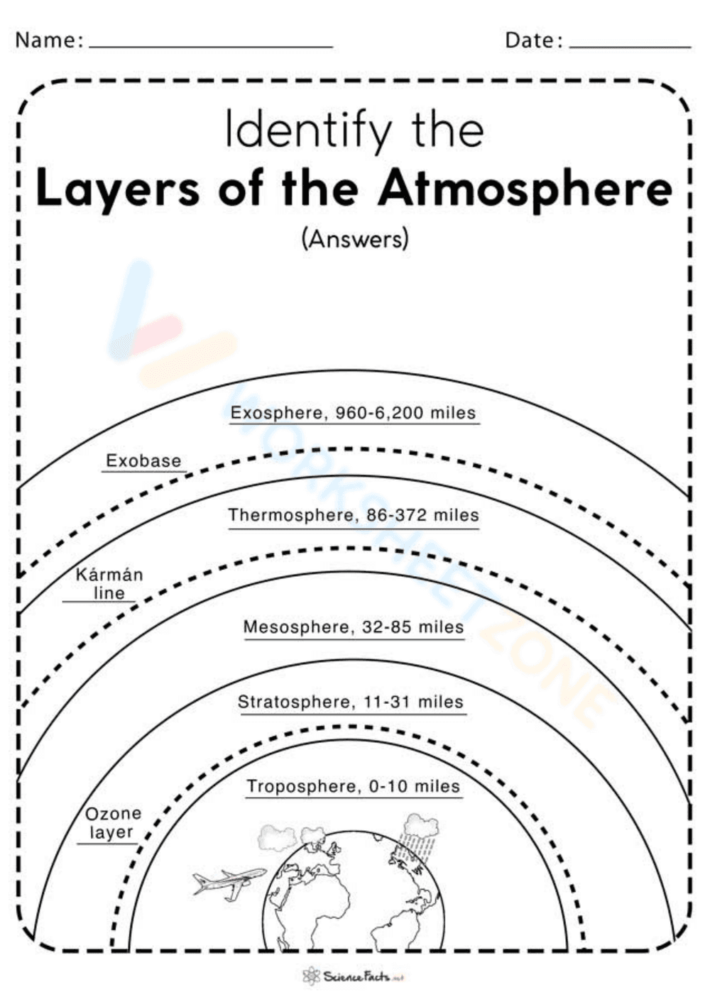 Answers to Layers of the Atmosphere - Page 2