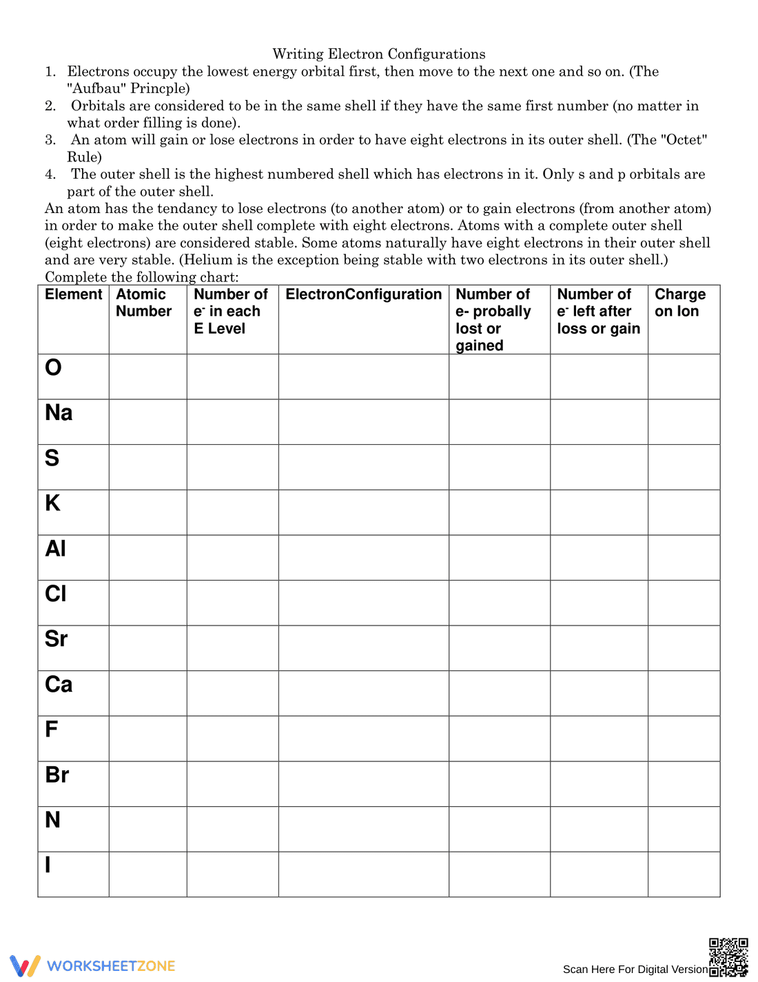 Writing Electron Configurations Practice - Page 2