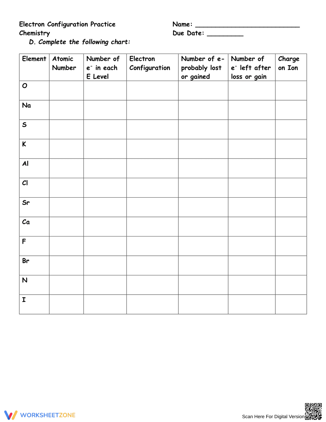 Electron Configuration Practice: Chemistry - Page 3