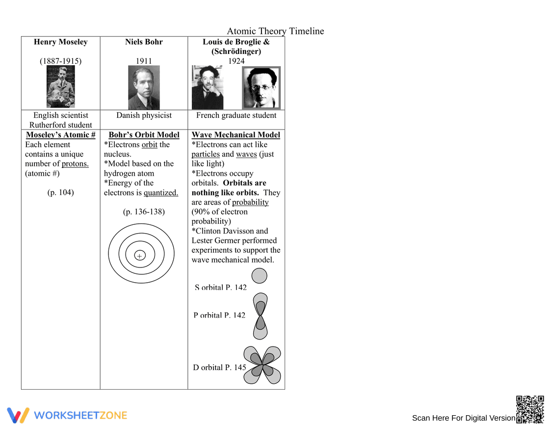 Understanding Atomic Theory Timeline - Page 2