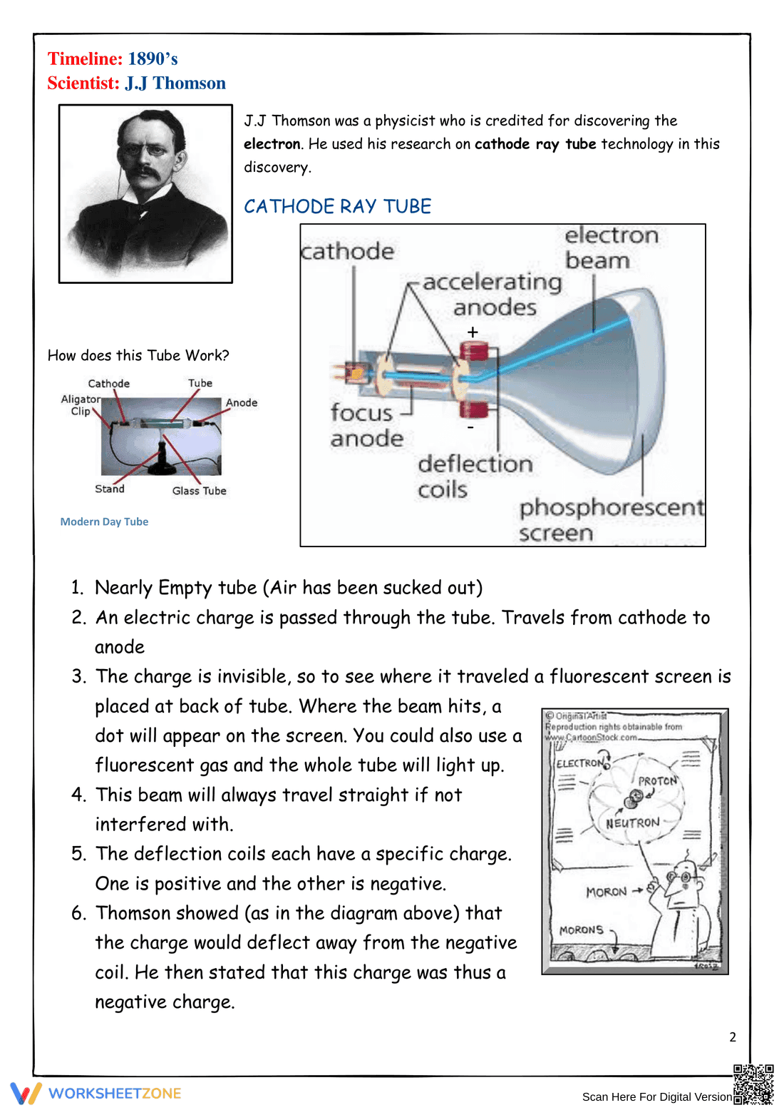 Explore the History of the Atom - Page 2