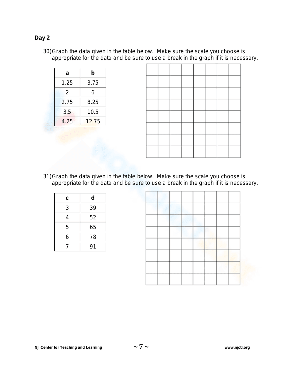 Understanding Dependent and Independent Variables - Page 6