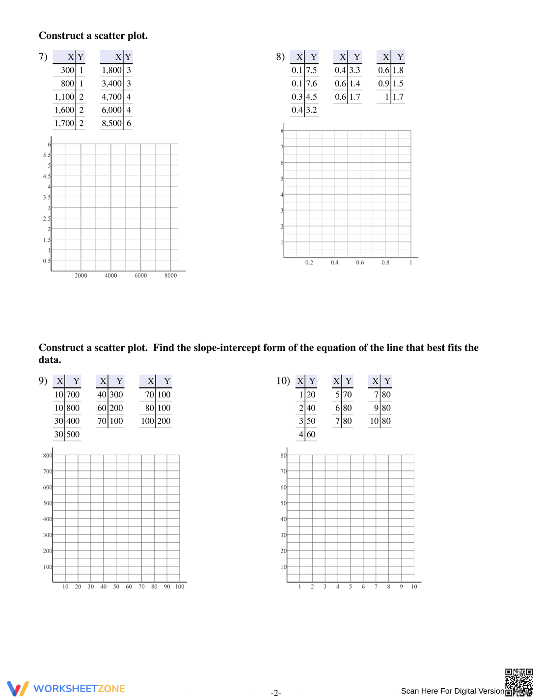 Updated Practice with Scatter Plots - Page 2