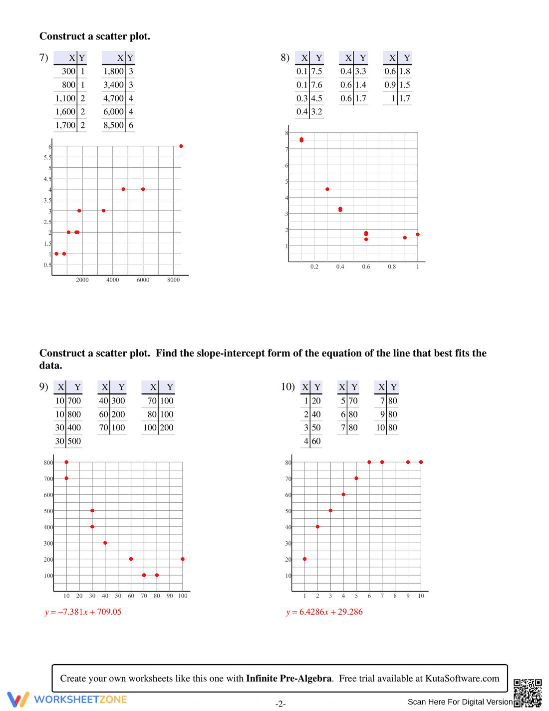 Updated Practice with Scatter Plots - Page 4