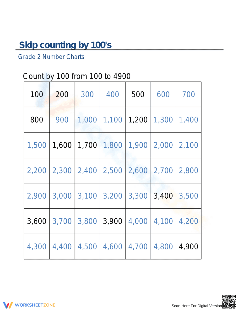 Counting by 100s: Math Basics - Page 2