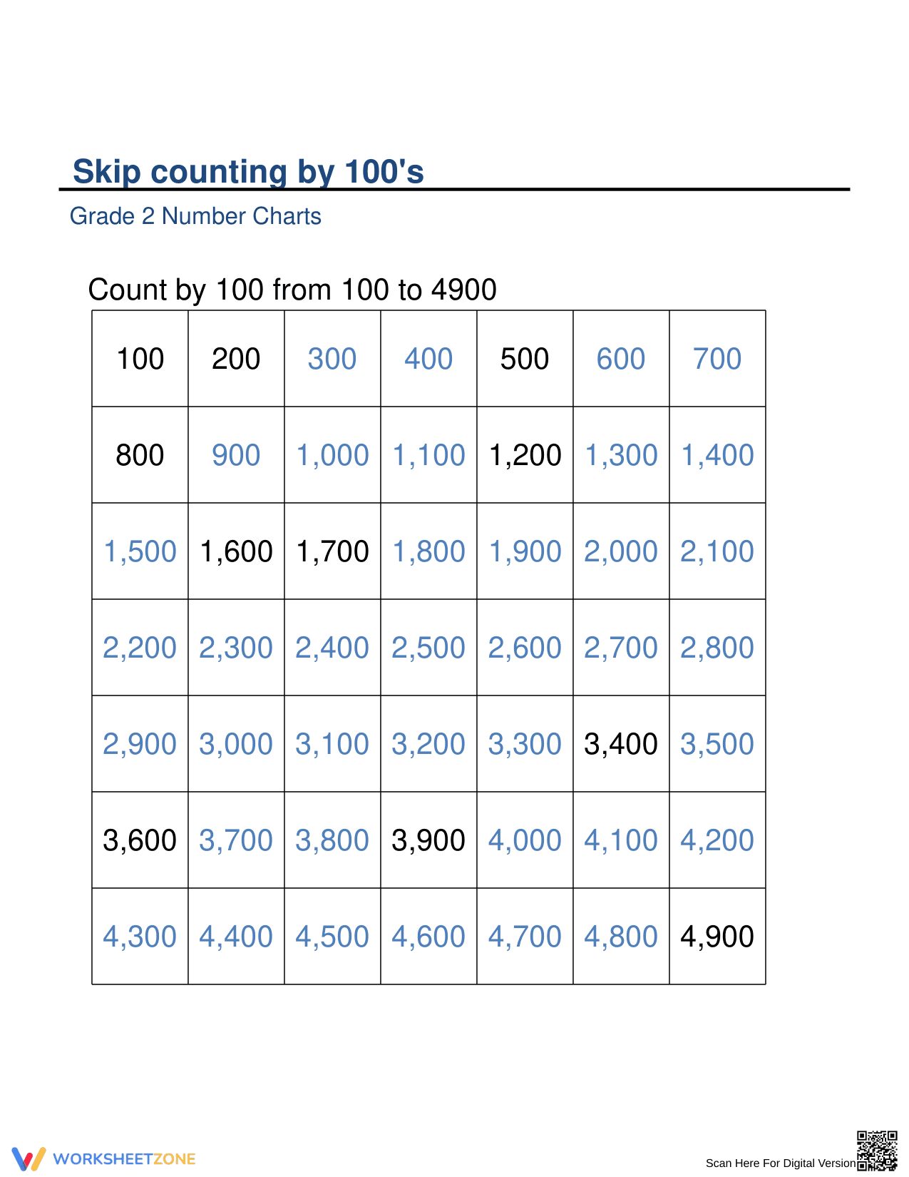 Counting by 100s: Math Basics - Page 3