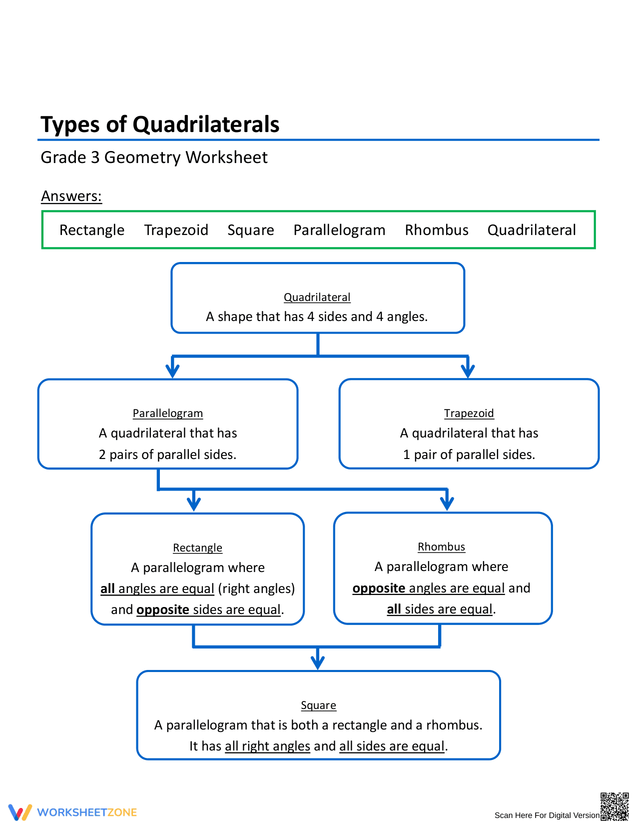 Identify Types of Quadrilaterals with this Worksheet - Page 2