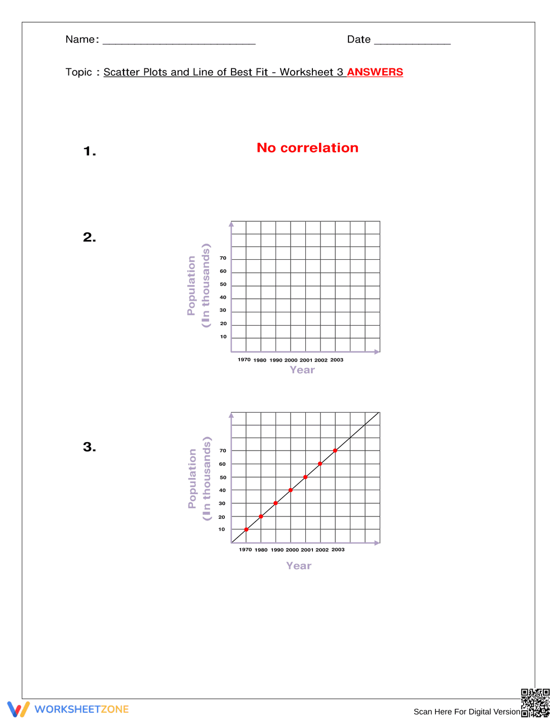 Scatter Plots & Line of Best Fit Practice - Page 10