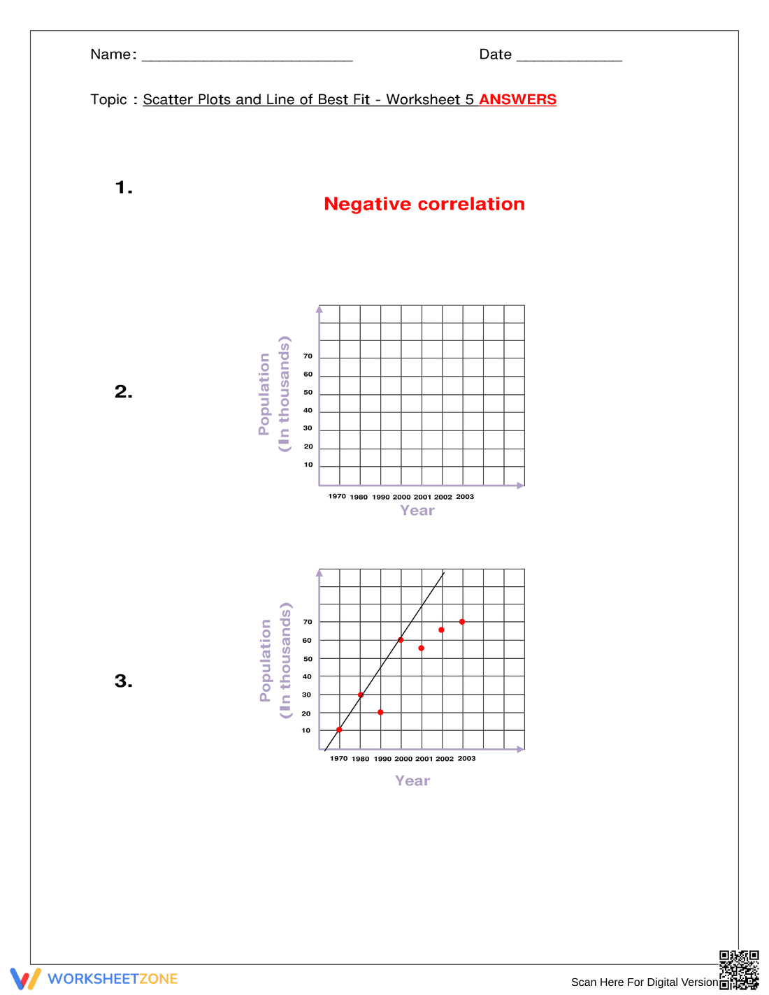 Scatter Plots & Line of Best Fit Practice - Page 14