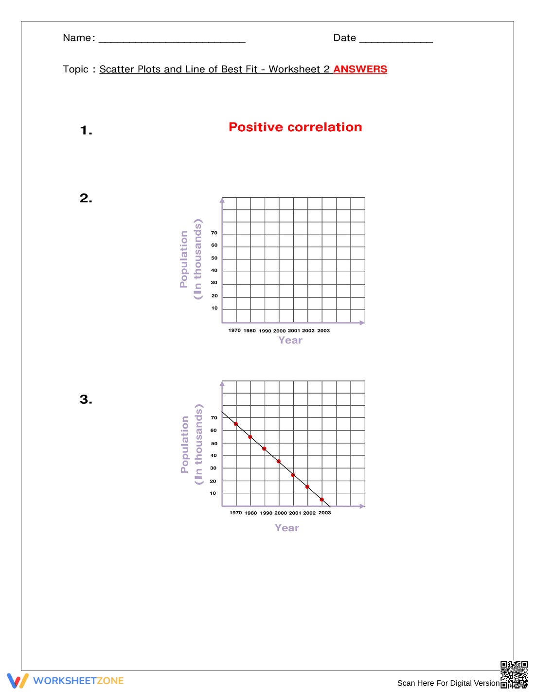 Scatter Plots & Line of Best Fit Practice - Page 6