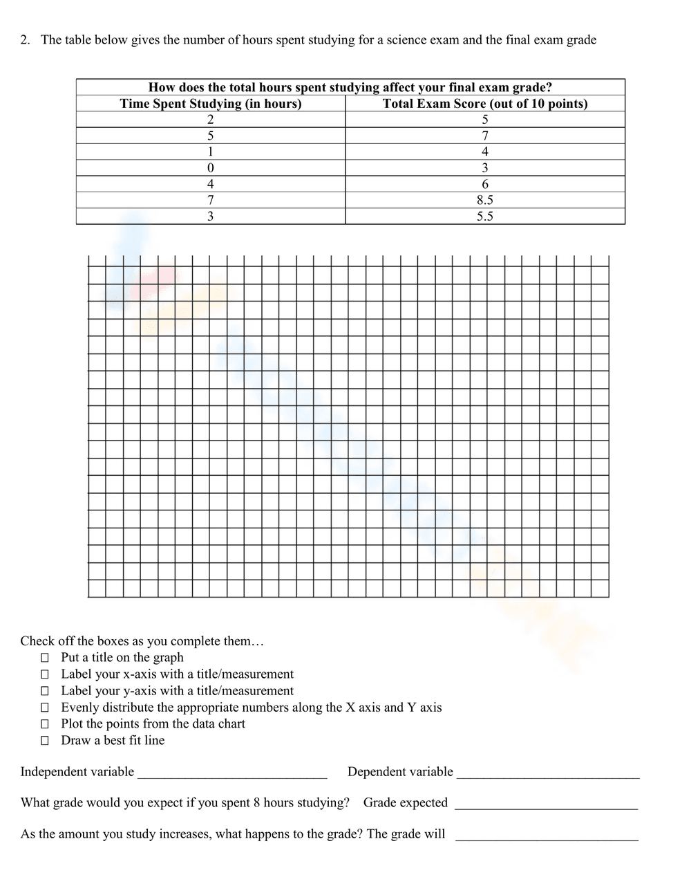 Graphing Practice: Sharpen Your Skills - Page 2