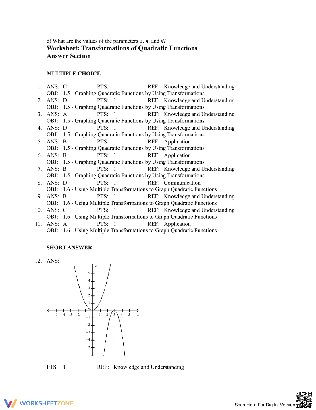Practice Transformations of Quadratic Functions - Page 5