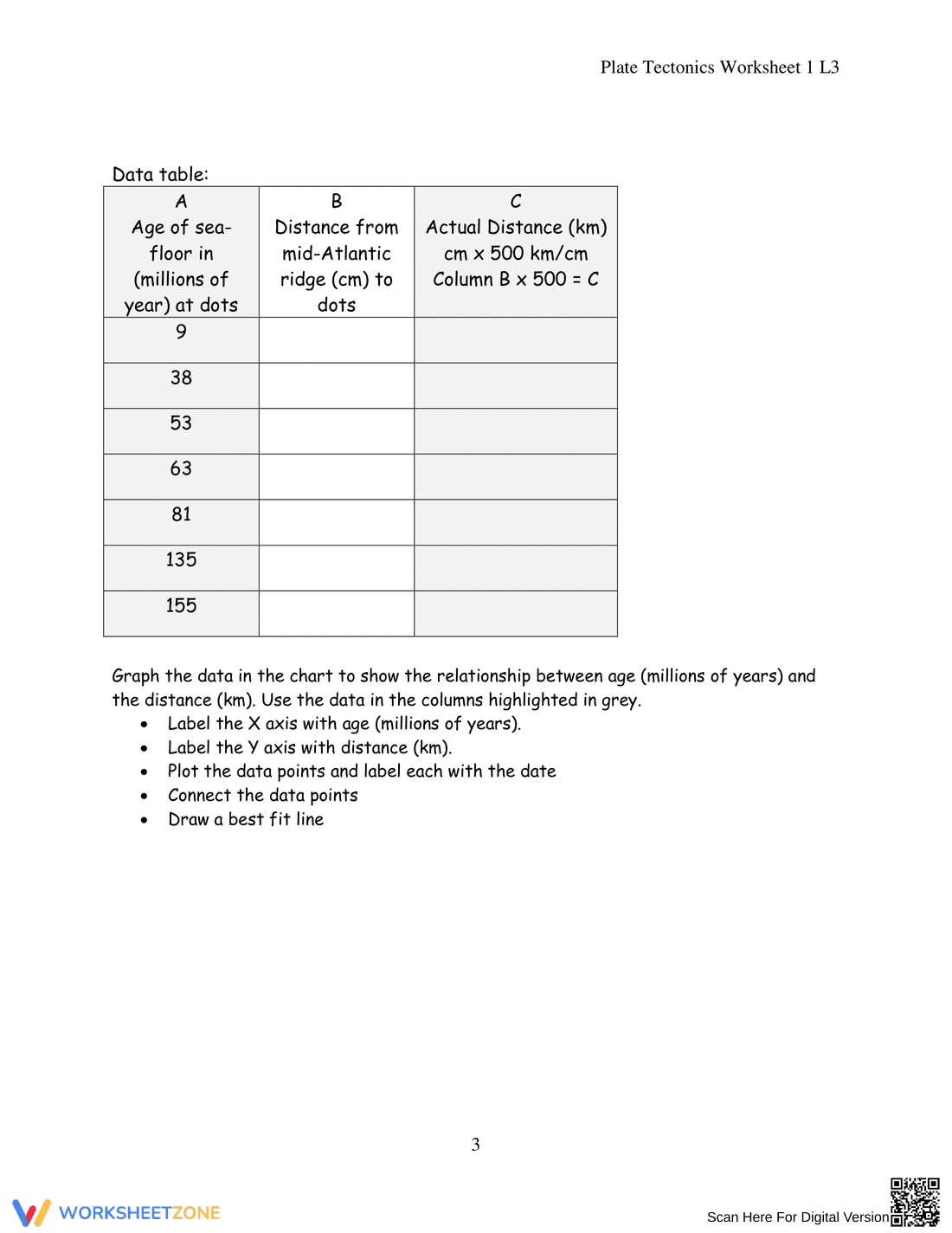 Sea Floor Spreading: Science Worksheet - Page 3