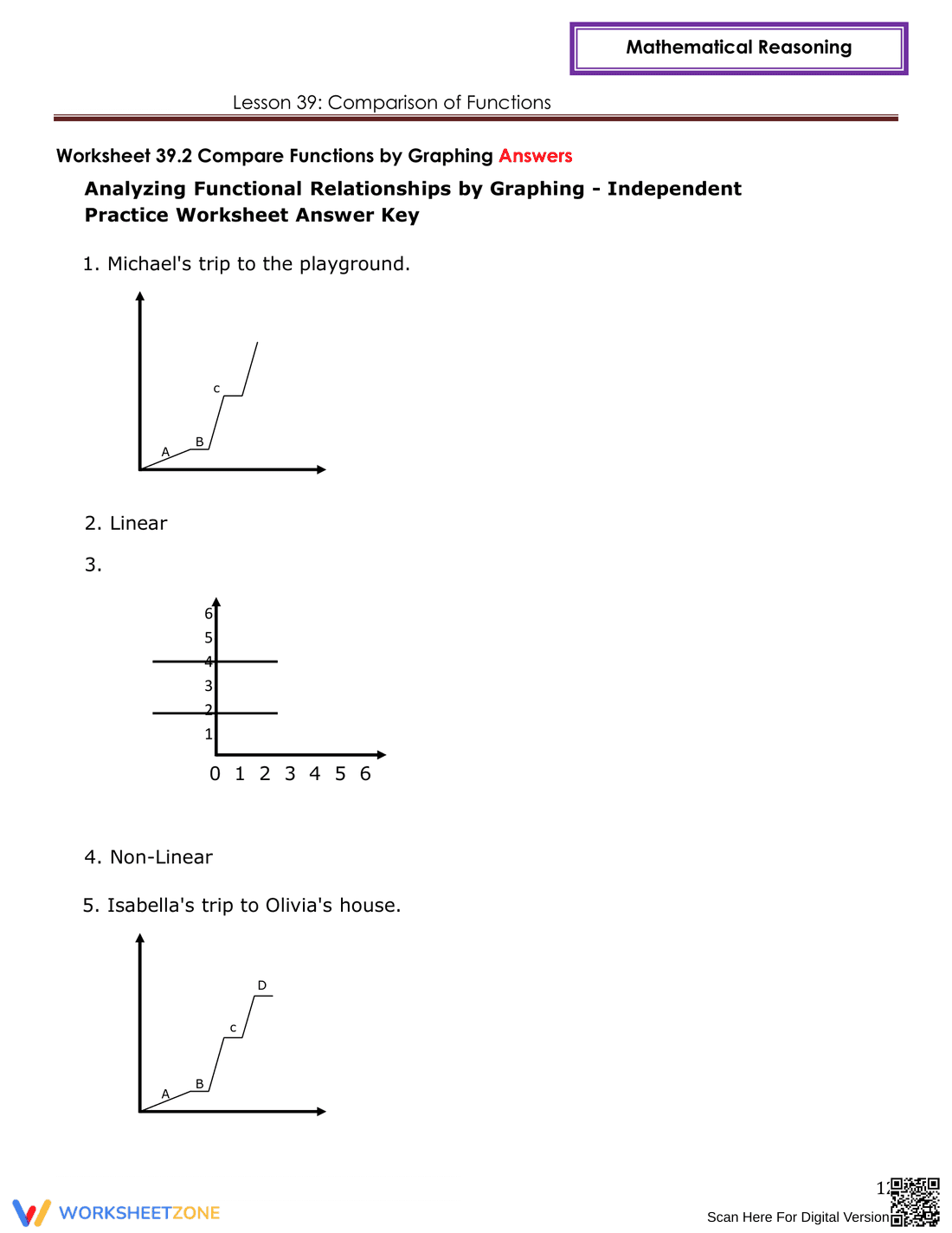 Comparison of Functions Worksheet - Page 12