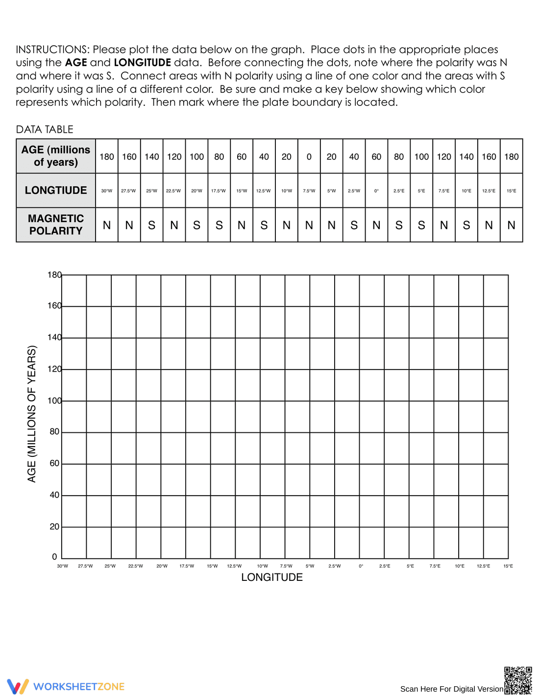 Sea Floor Spreading Lab Worksheet - Page 2
