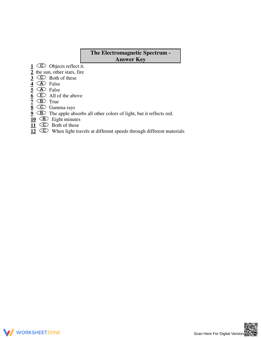 Essential Electromagnetic Spectrum Guide | Grades 8-12 - Page 12