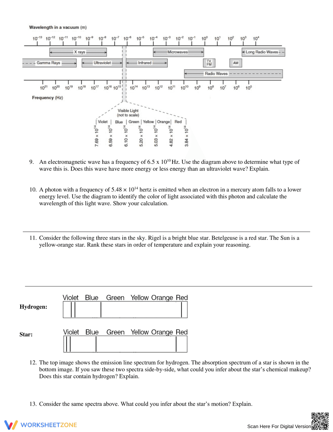 Essential Electromagnetic Spectrum Worksheet | Grade 9-12 - Page 2