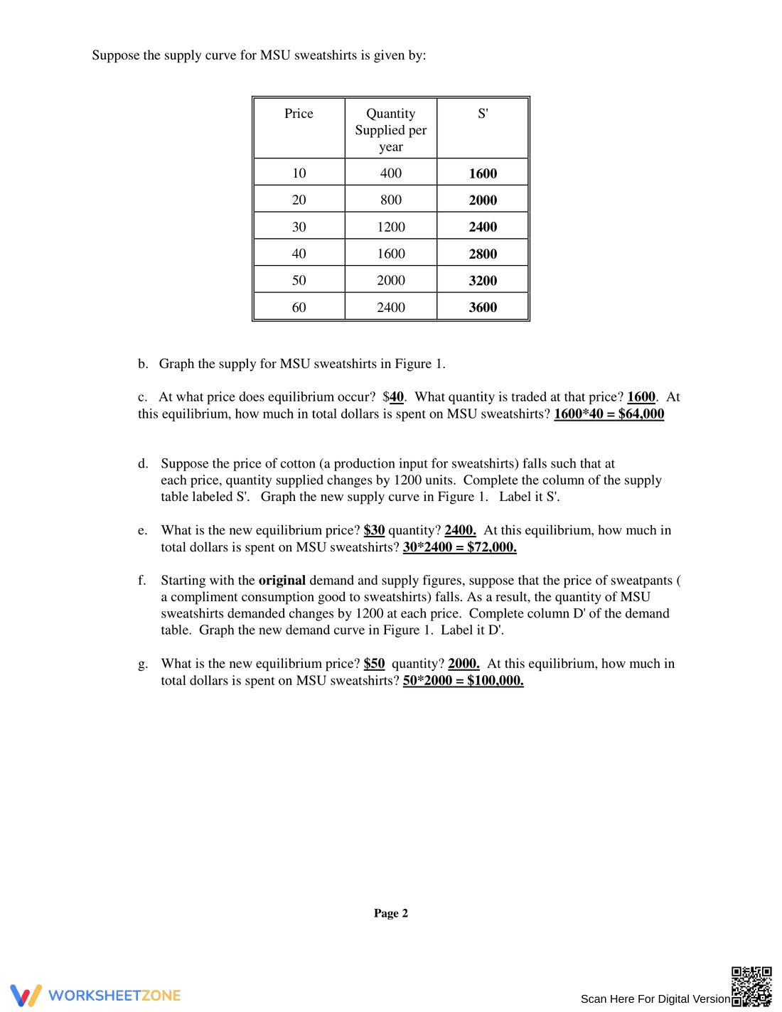Supply and Demand Practice Worksheet - Page 2