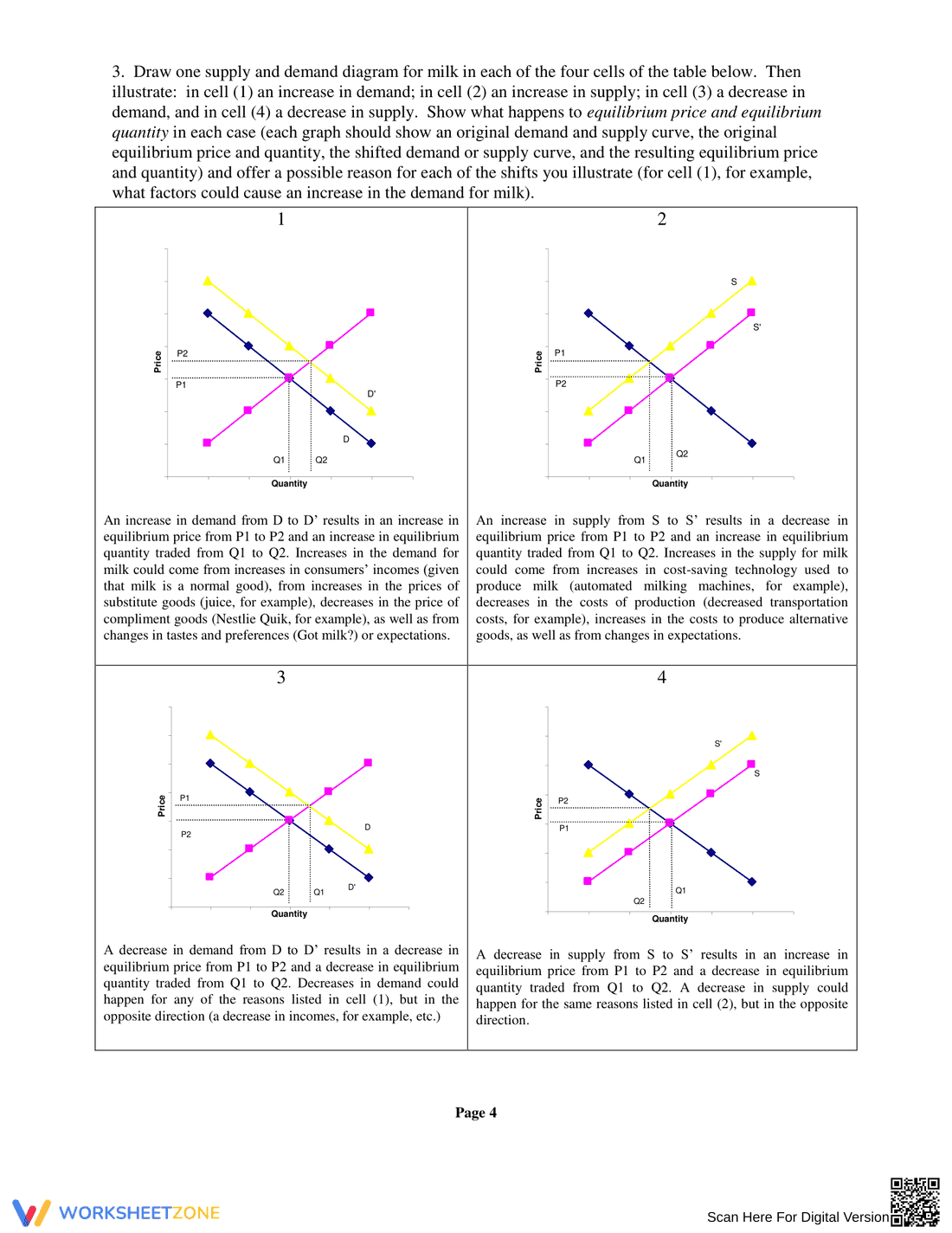 Supply and Demand Practice Worksheet - Page 4