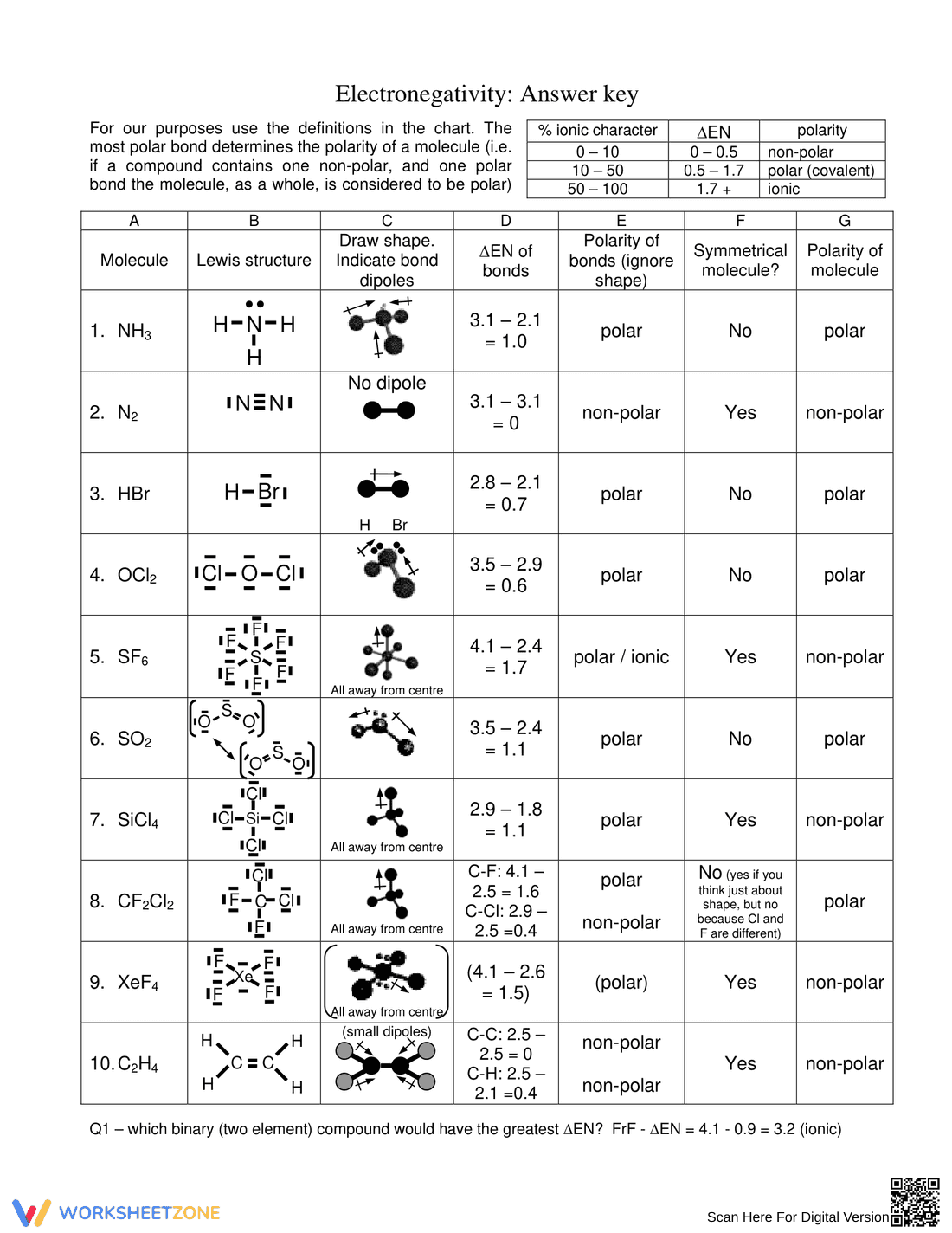 Understanding Electronegativity Trends Worksheet - Page 2