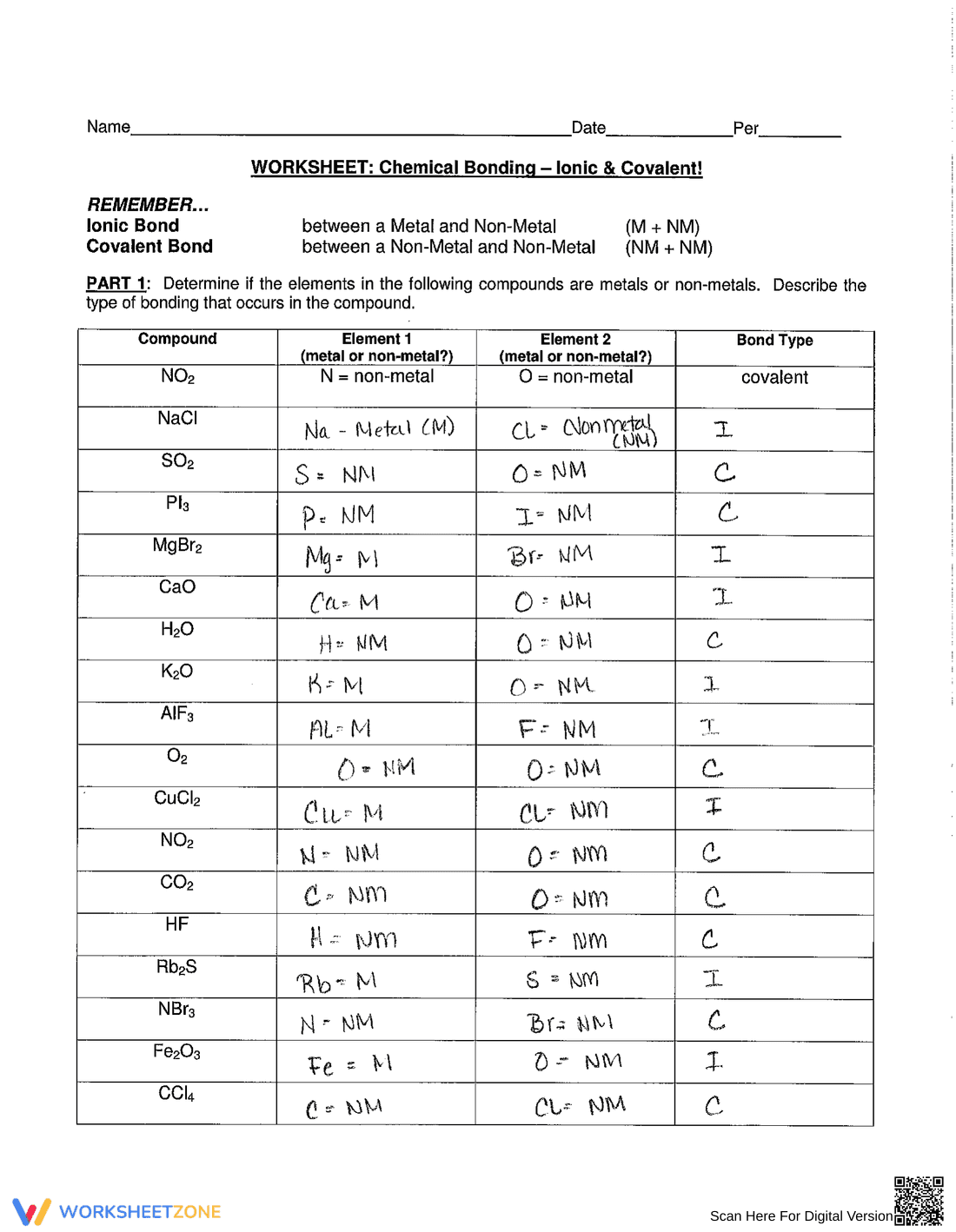 Chemical Bonding Practice Problems - Page 5