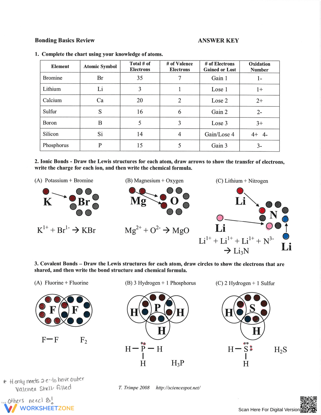 Chemical Bonding Practice Problems - Page 2