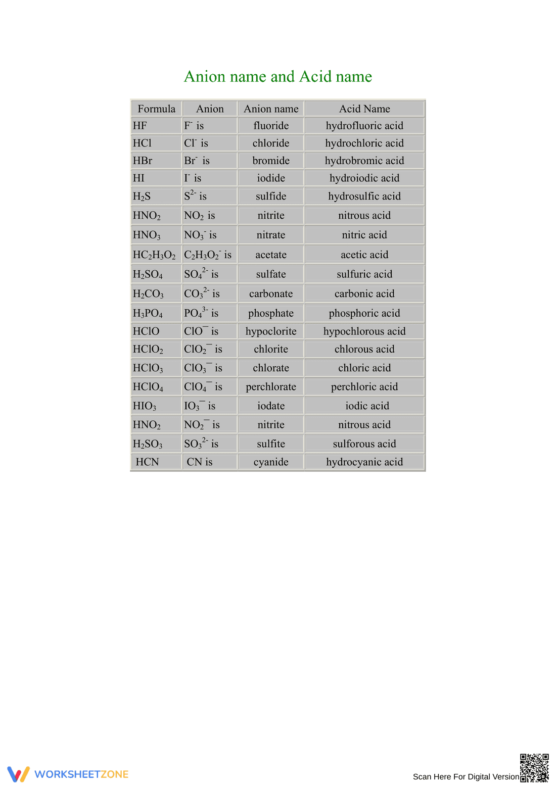 Naming Acids Worksheet with Rules for Acid Naming - Page 2