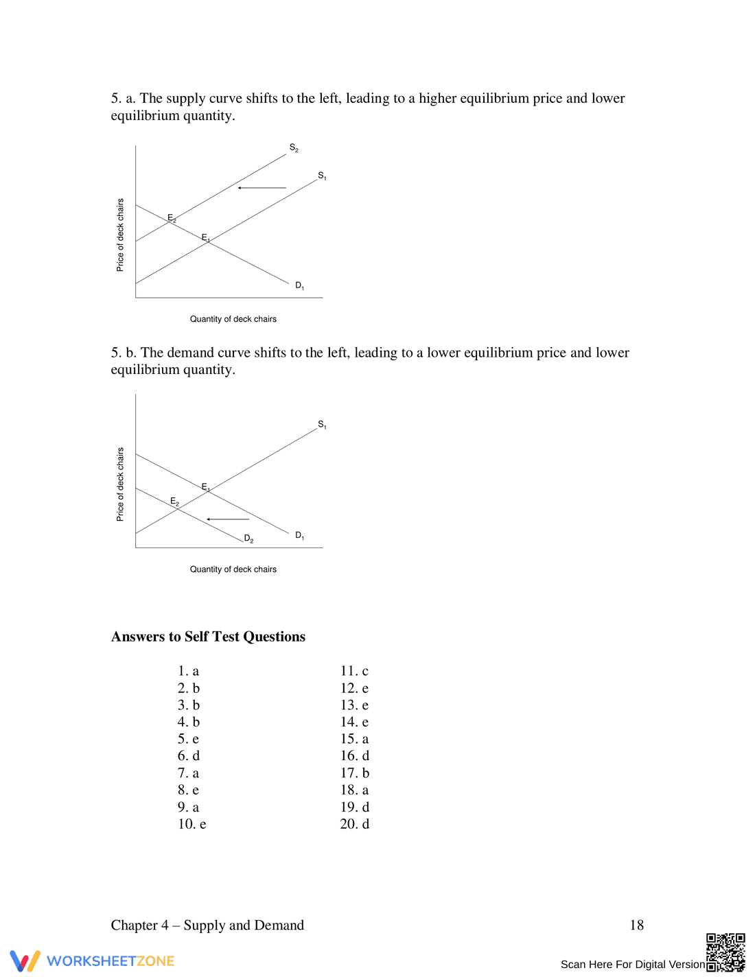 Supply and Demand: Updated Practice - Page 18
