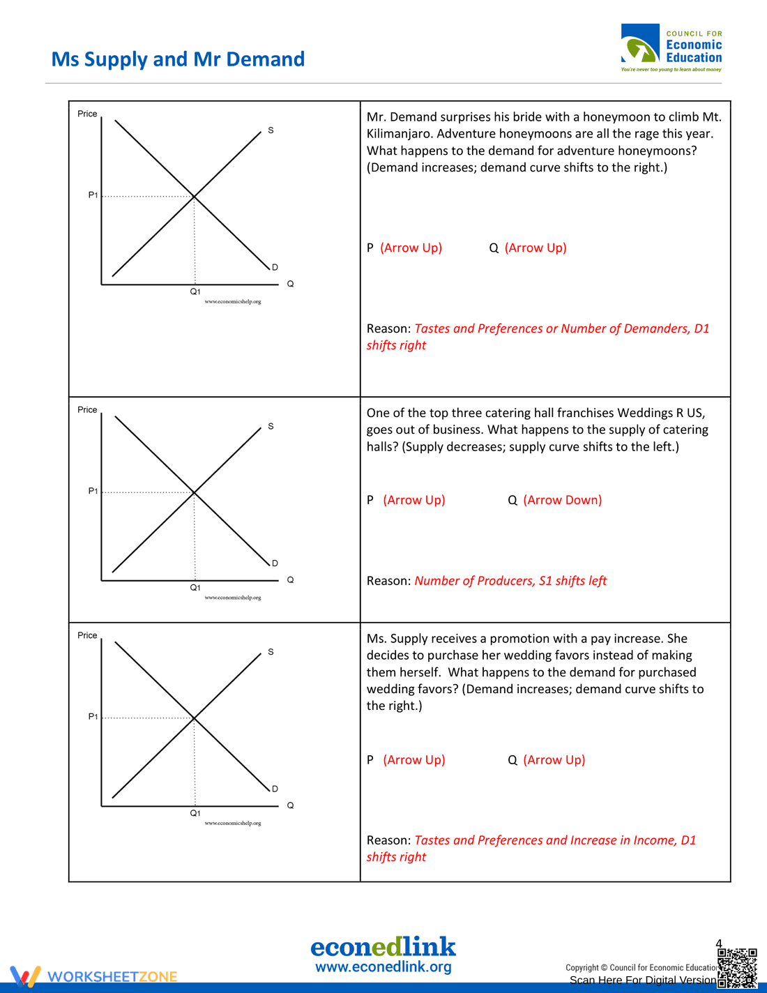 Practice Supply and Demand: Economics Worksheet - Page 4