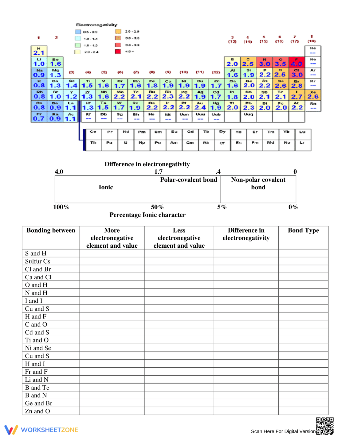 Electronegativity Worksheet for Chemistry - Page 2