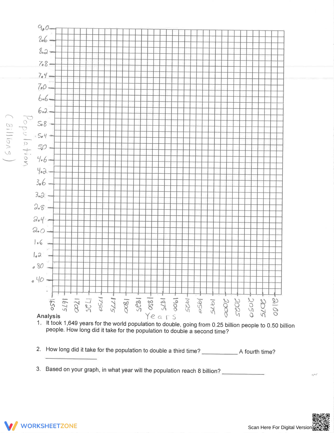 Updated Human Population Growth Worksheet - Page 2