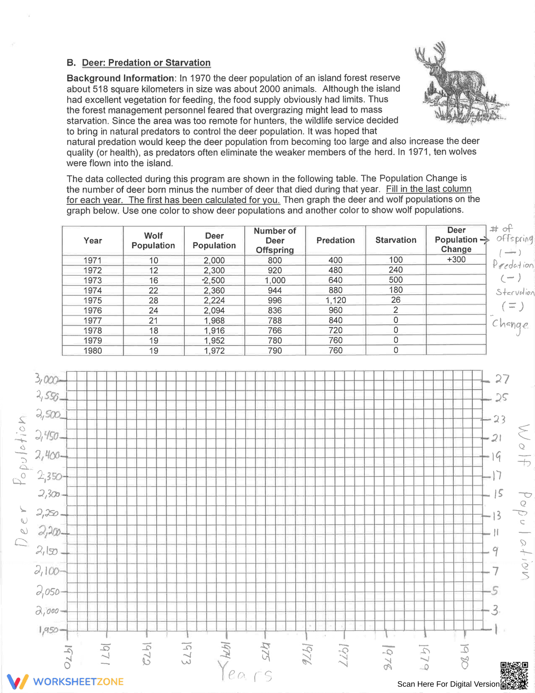 Updated Human Population Growth Worksheet - Page 5