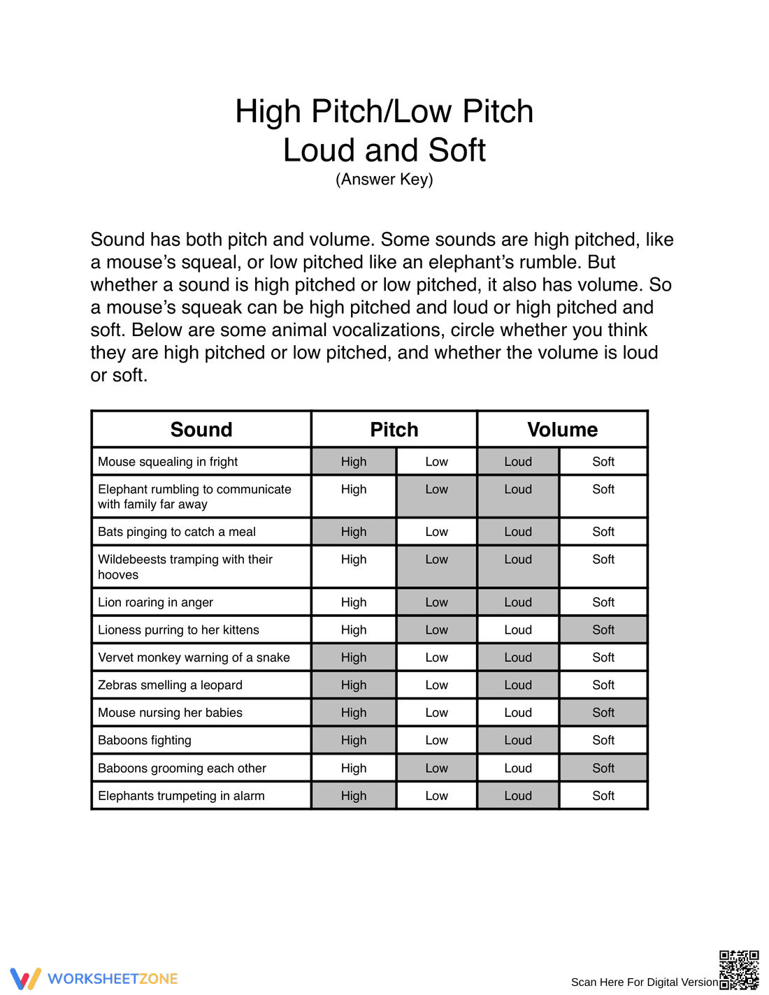 High and Low Pitch Worksheet - Page 2