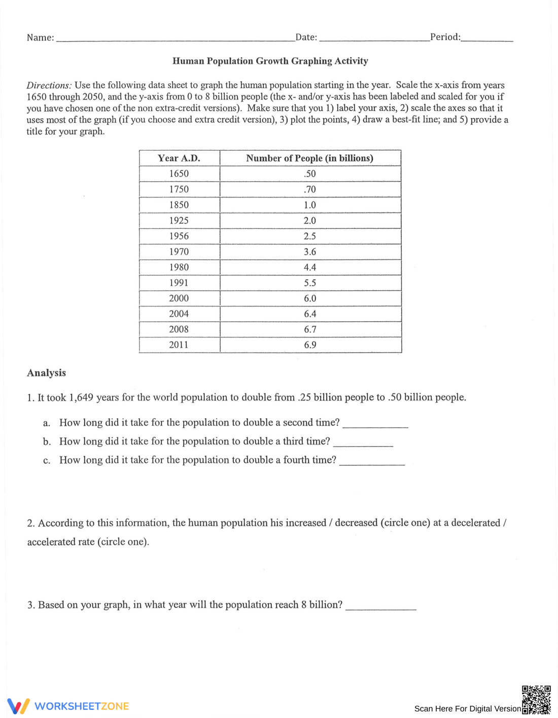 Interpreting Population Growth: Analysis Worksheet - Page 4