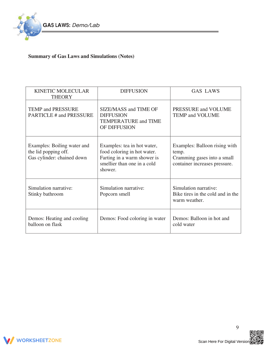 Advanced Charles's Law Worksheet - Page 9
