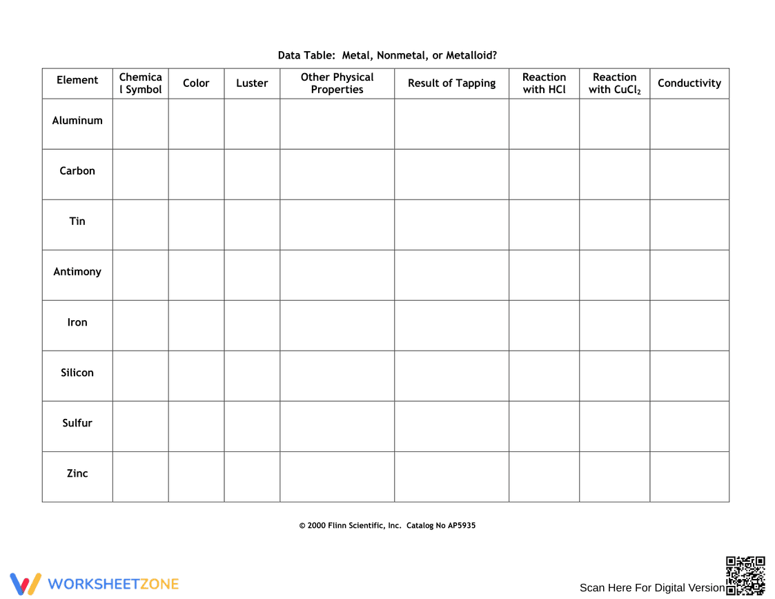 Metal, Nonmetal, or Metalloid Worksheet - Page 4