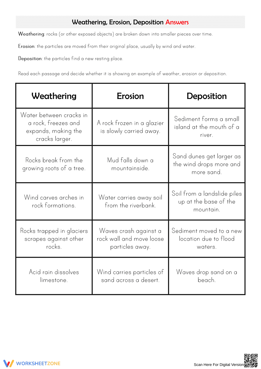 Weathering, Erosion, and Deposition Study Guide - Page 2