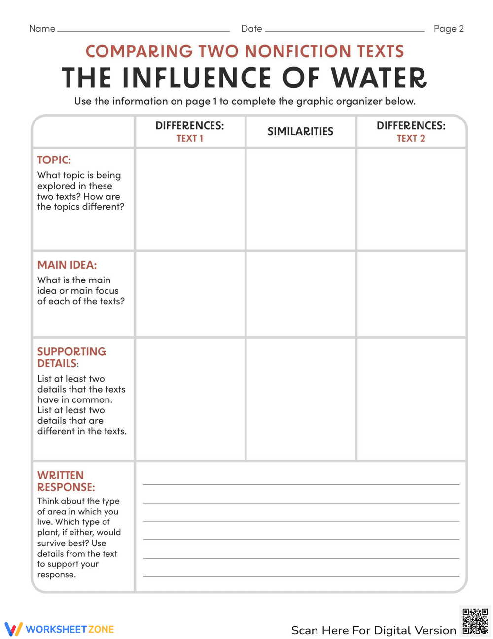 Comparing Nonfiction Texts: Influence of Water - Page 2