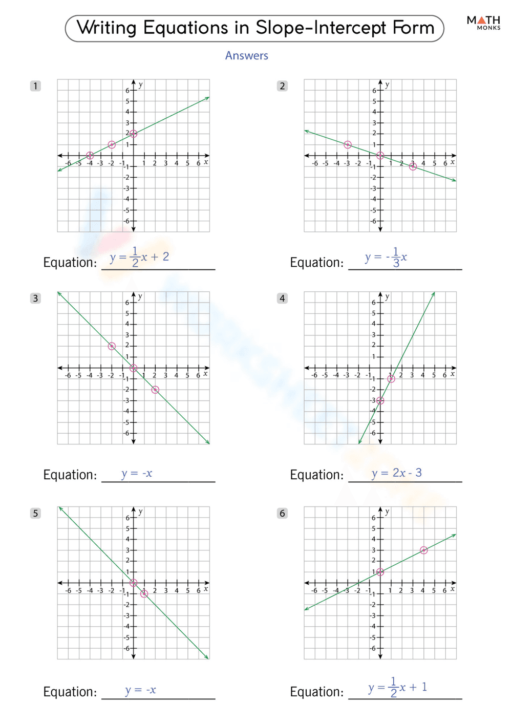 Writing Linear Equations Worksheet from Graphs - Page 2