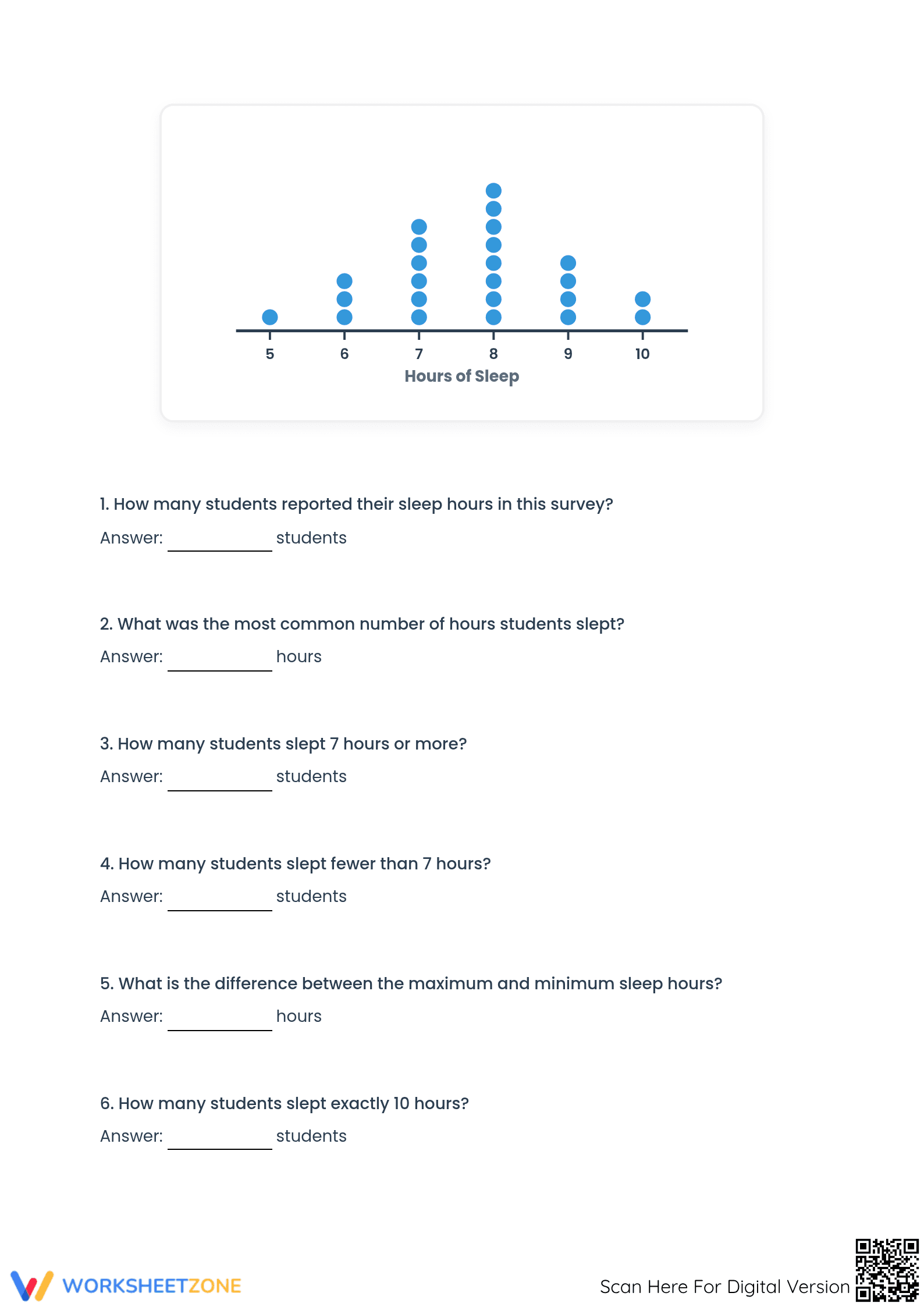 Essential Dot Plot Analysis Worksheet | Grade 6 Math - Page 3