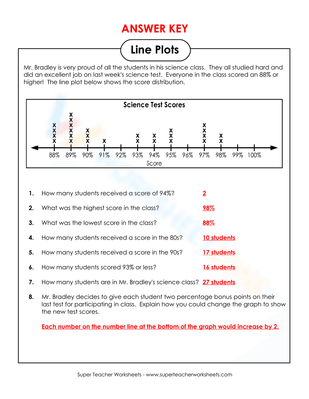 Line Plots – Analyzing Data with Line Plot - Page 2