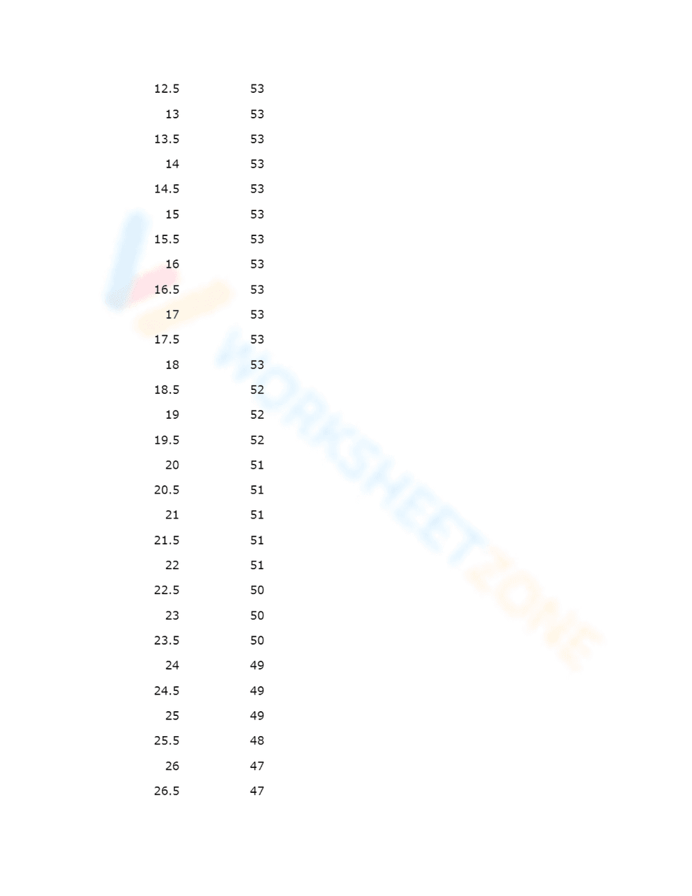 Heating and Cooling Curves Worksheet - Page 3