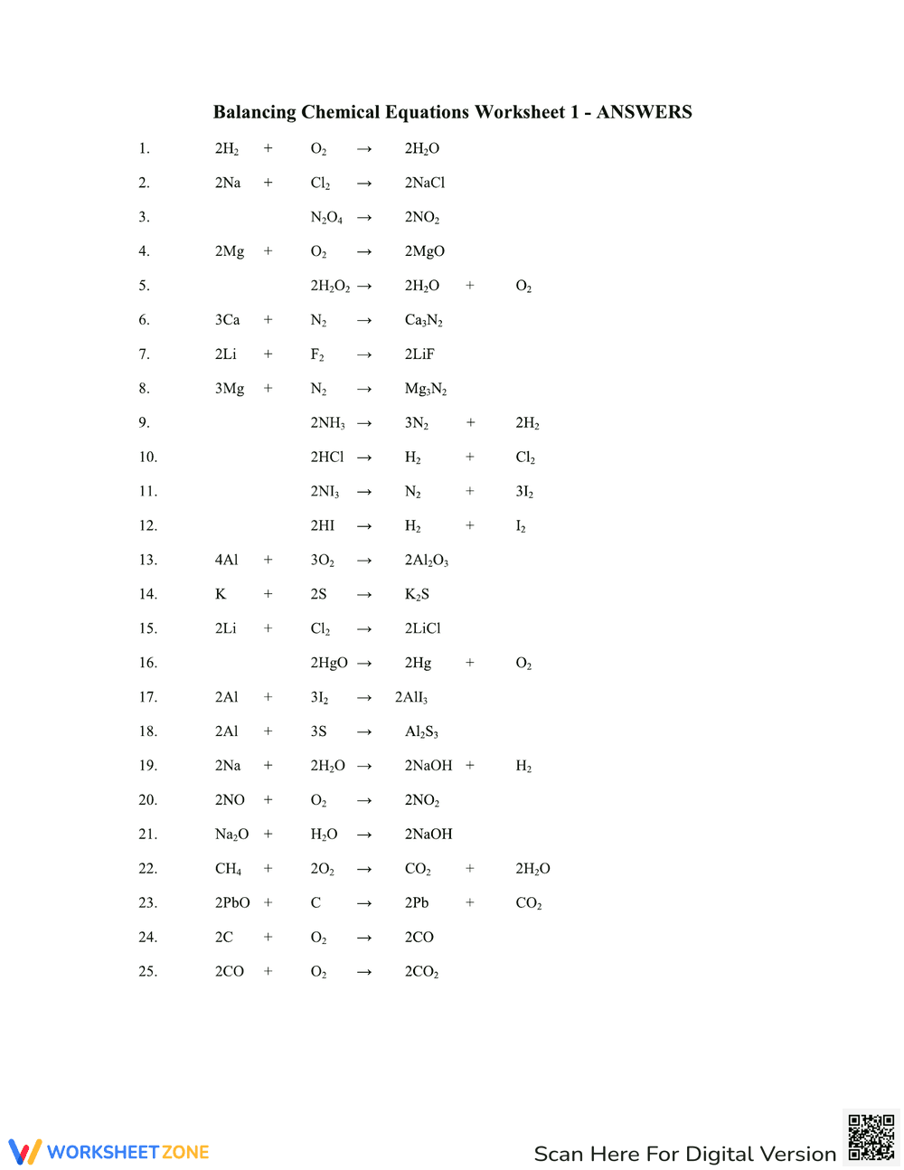 Practice Balancing Chemical Equations Worksheet - Page 2