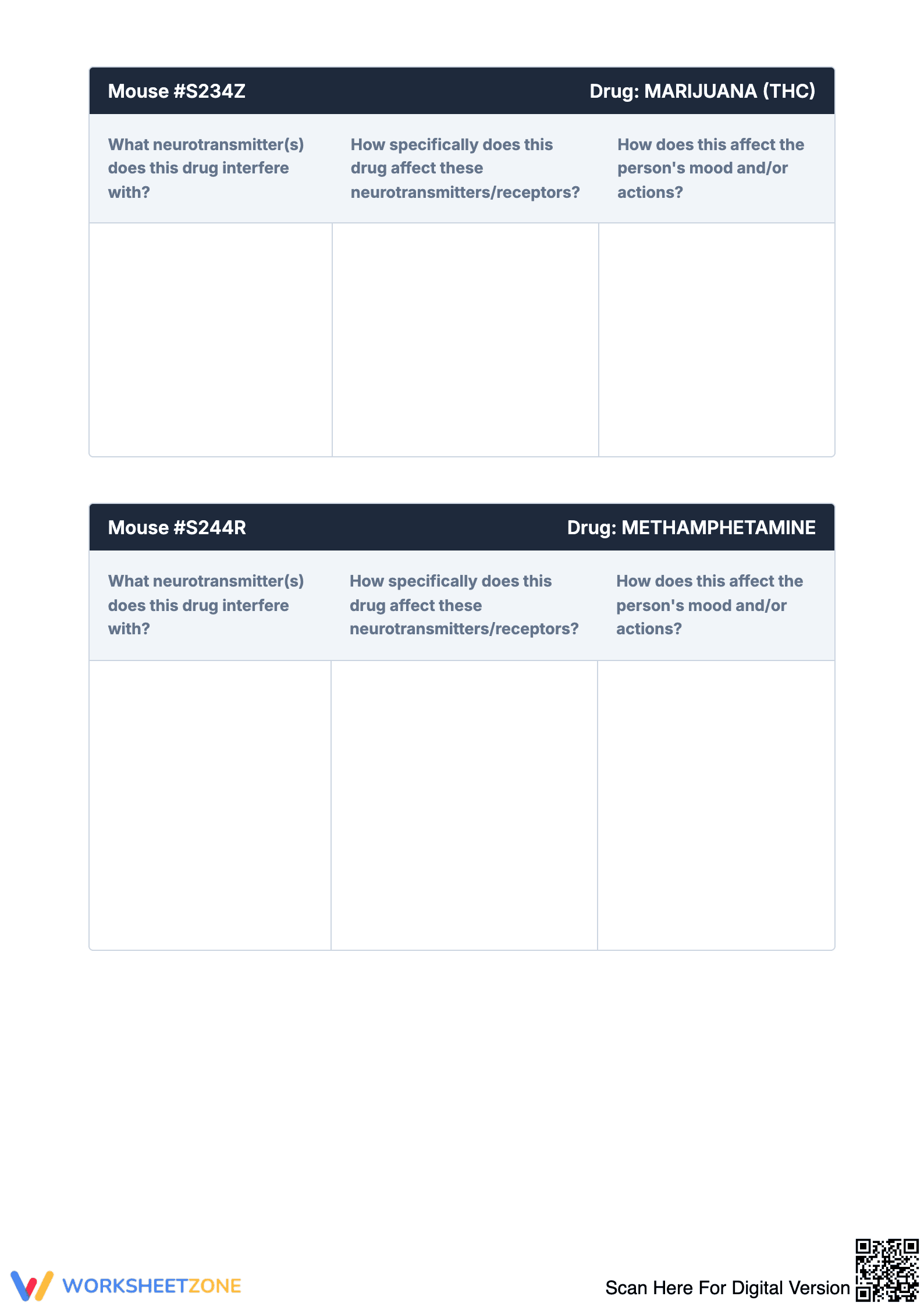 Learn About Drugs of Abuse - Page 3
