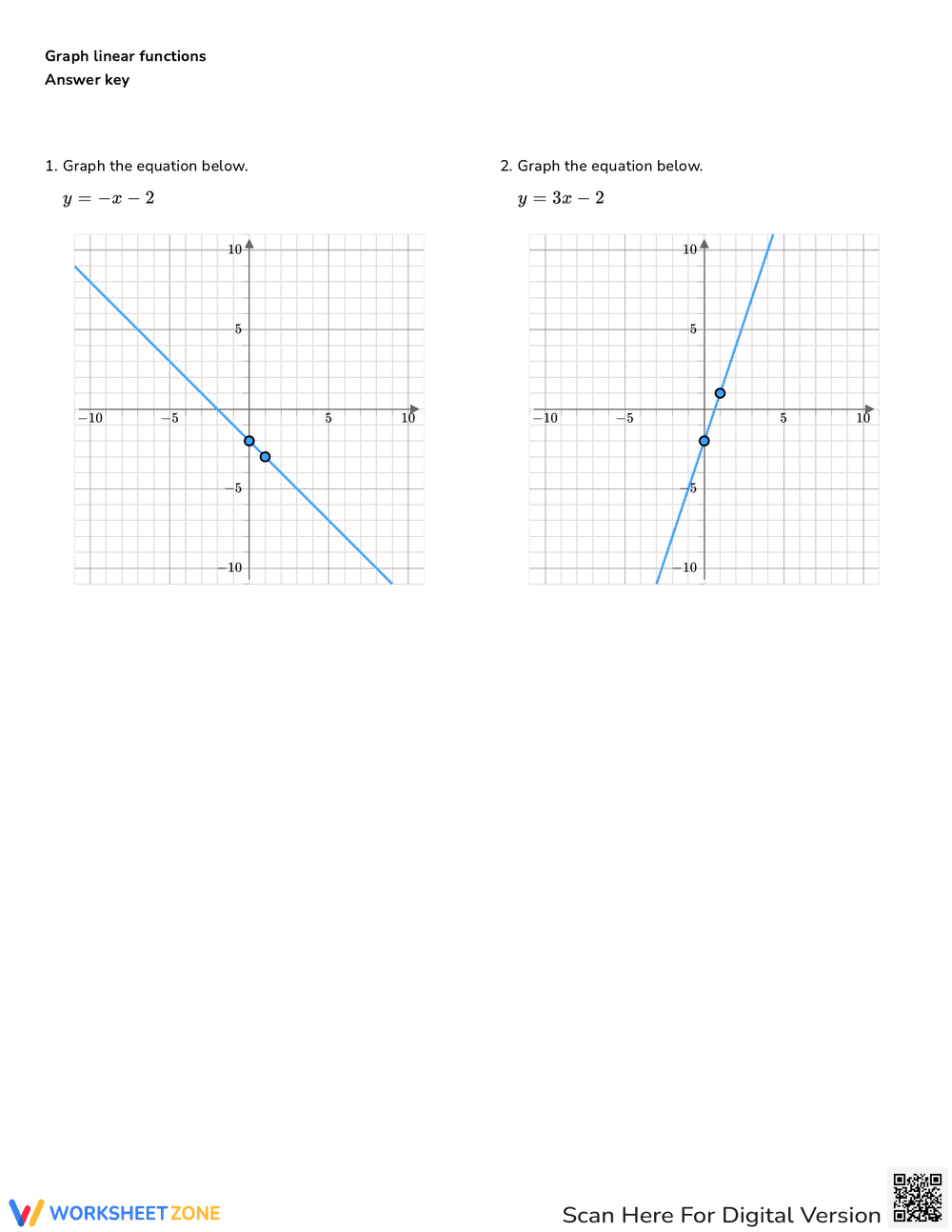 Graph from Slope-Intercept Form - Page 3