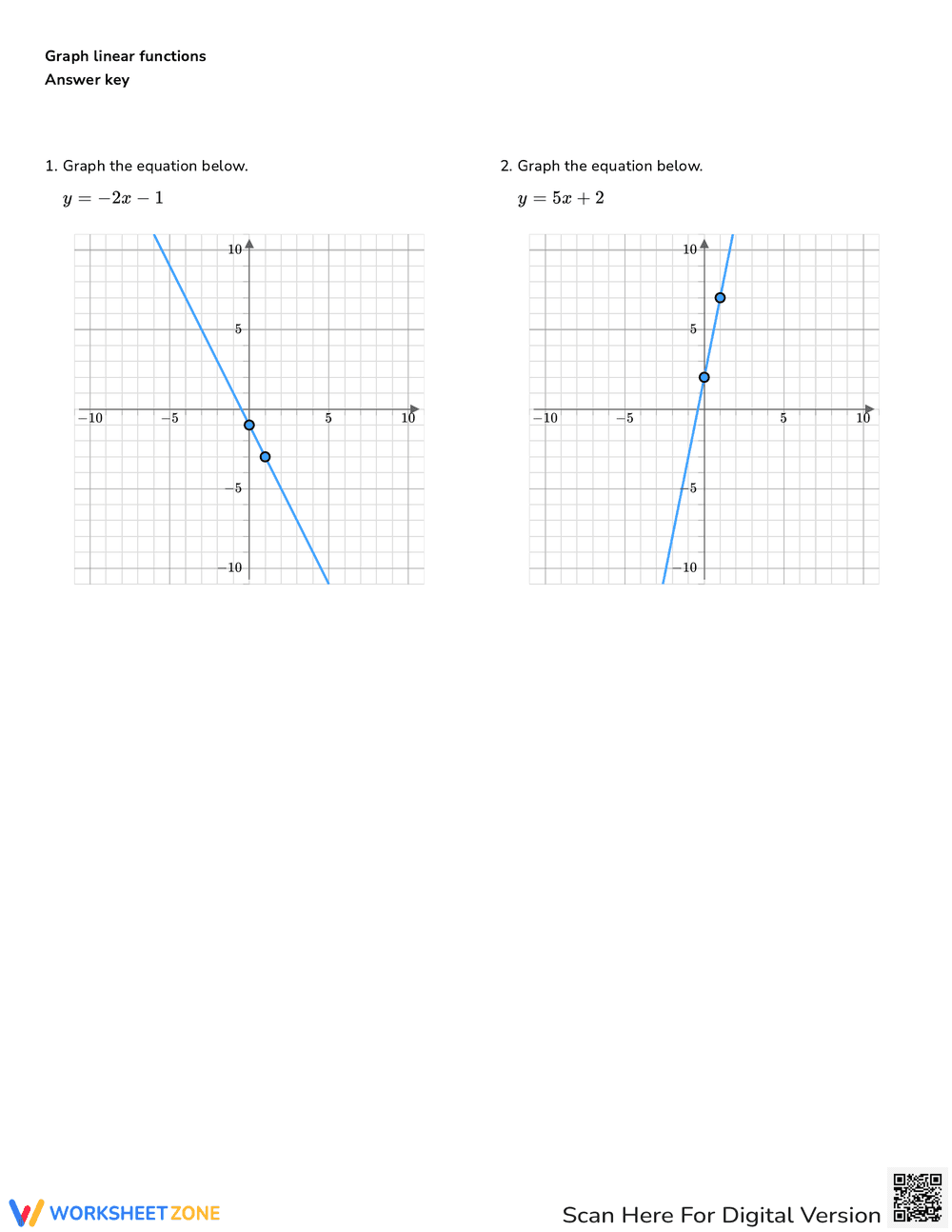 Graph Linear Functions Practice Worksheet - Page 3
