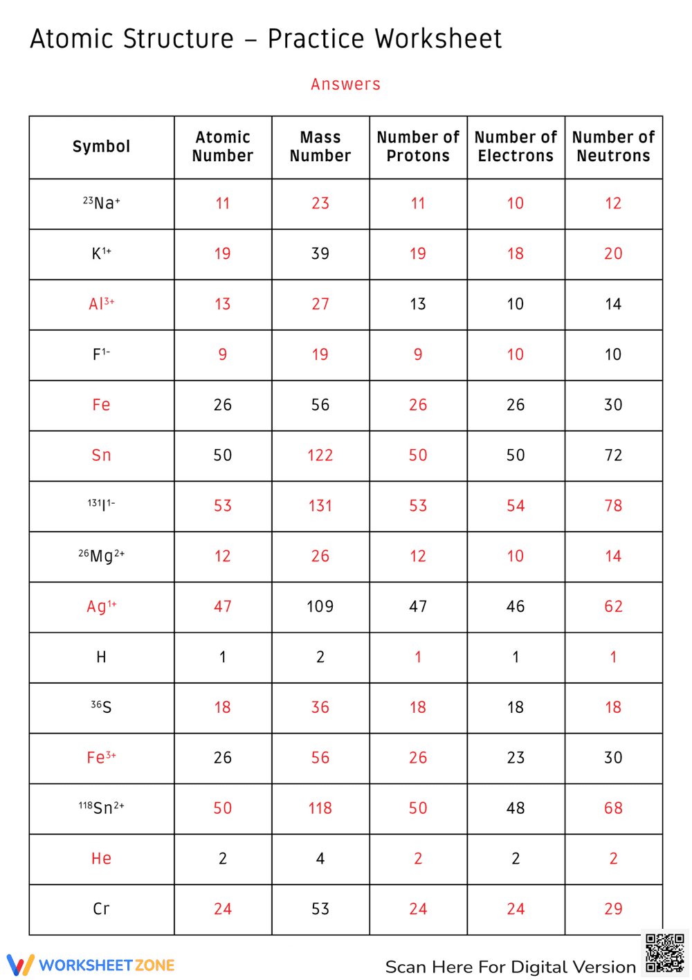 Atomic Structure Practice and Review Worksheet - Page 2