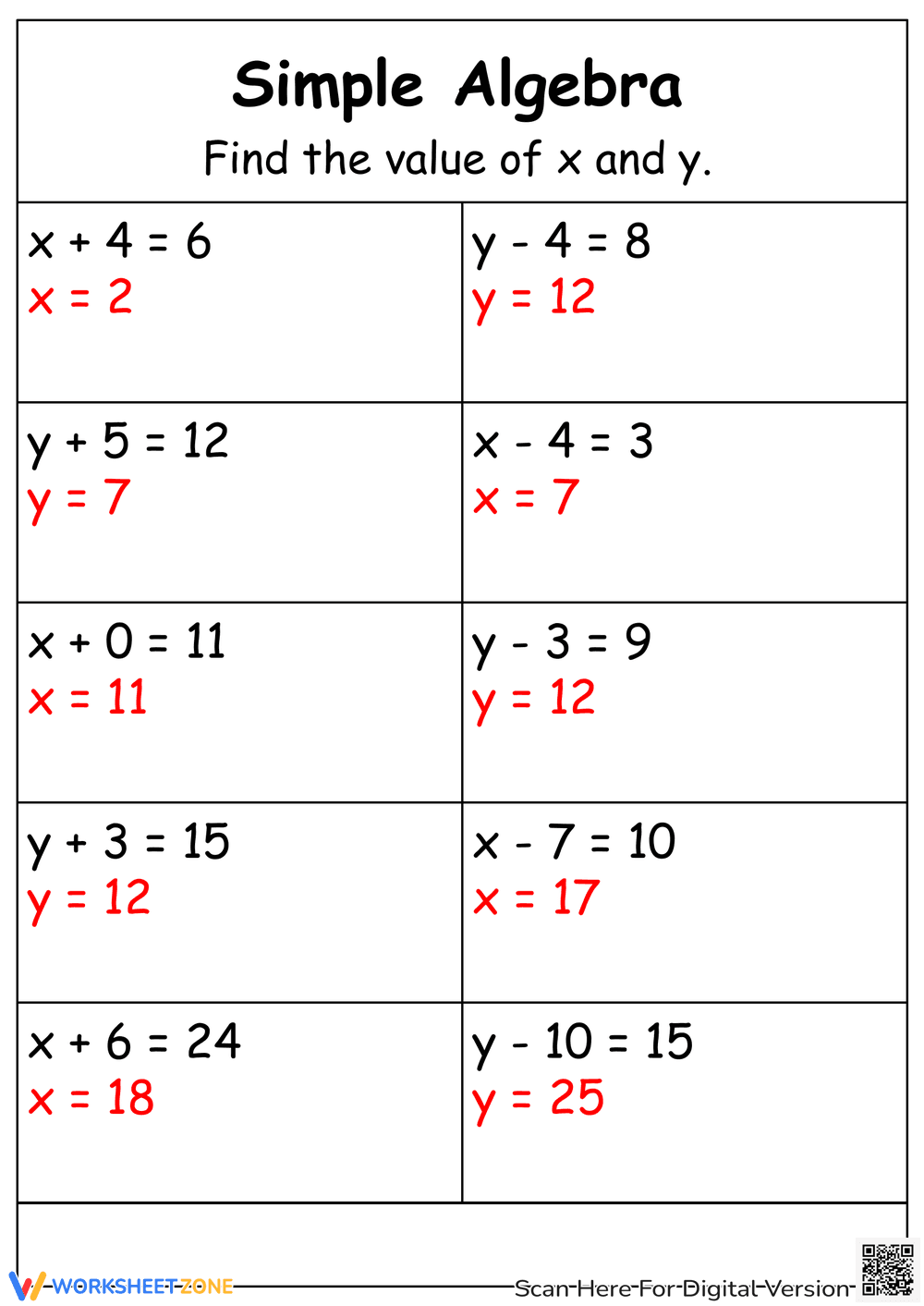 Simple Algebra Practice Worksheet - Page 2