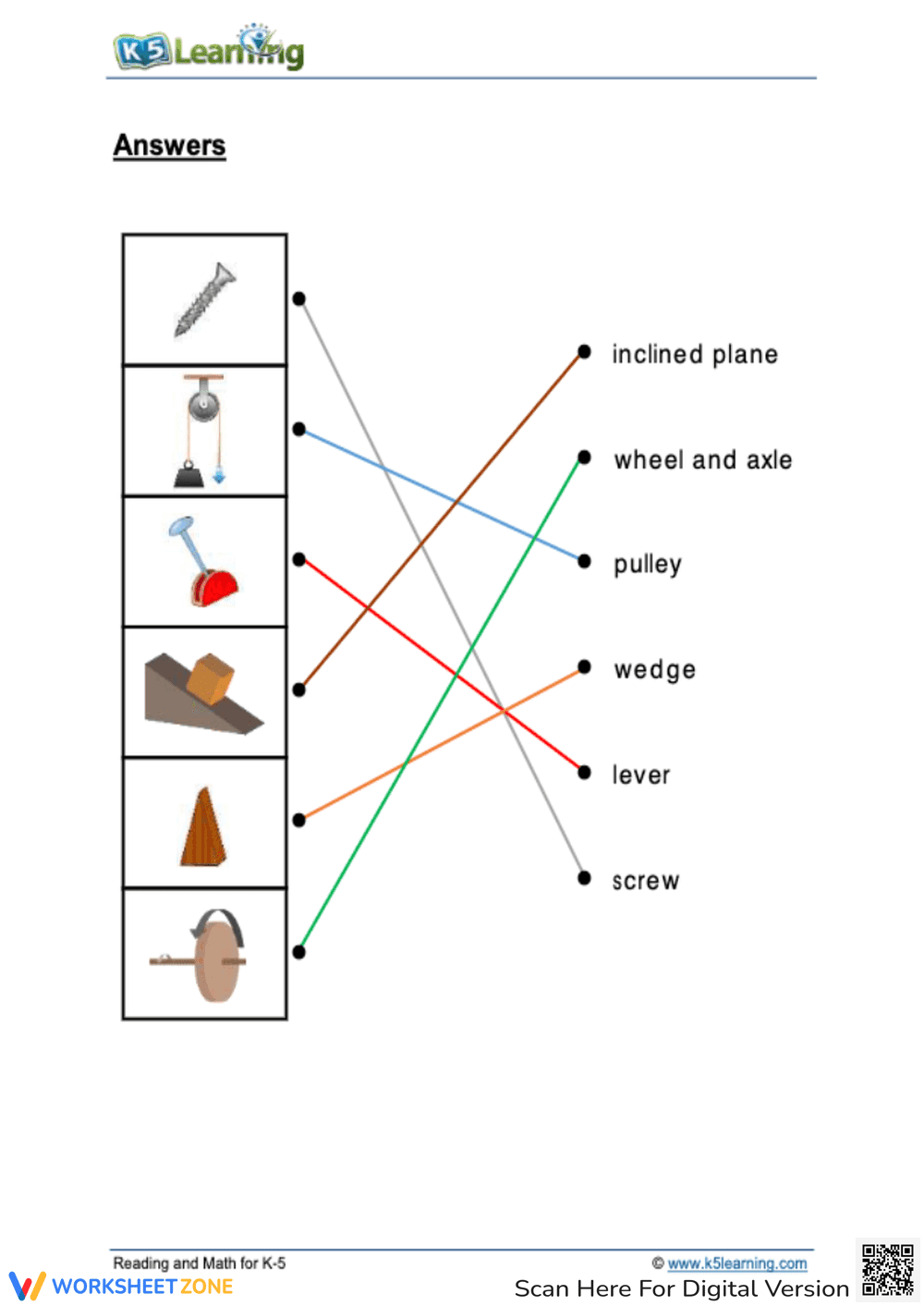 Simple Machines Activity for Kids - Grade 2 Science - Page 2